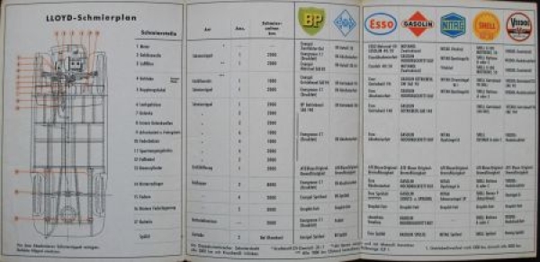 Lloyd Motoren LP 400 SL LK S lubrication plan 1958 (5117)